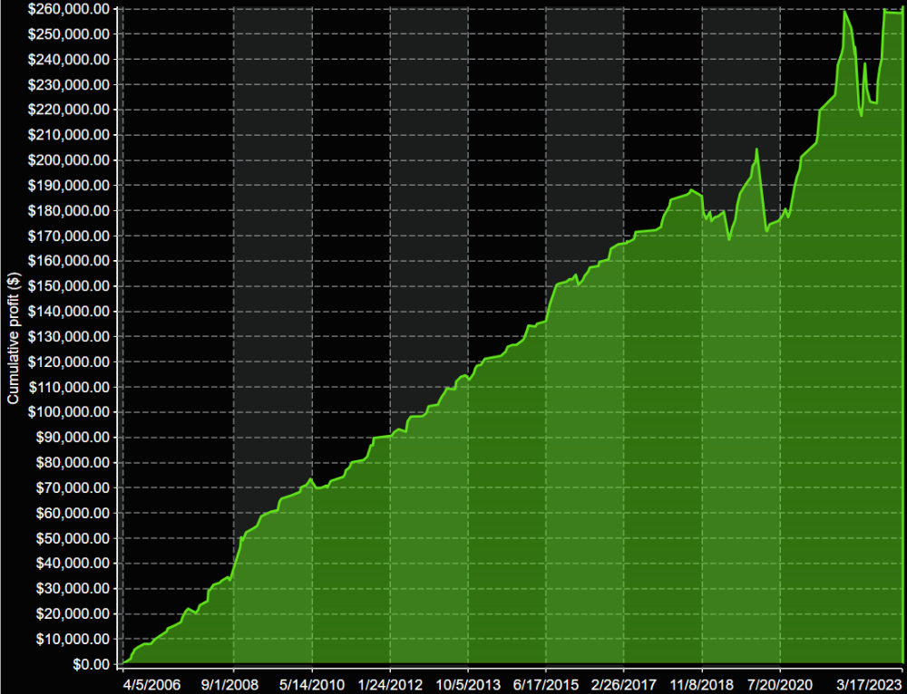 ORB Trading System performance